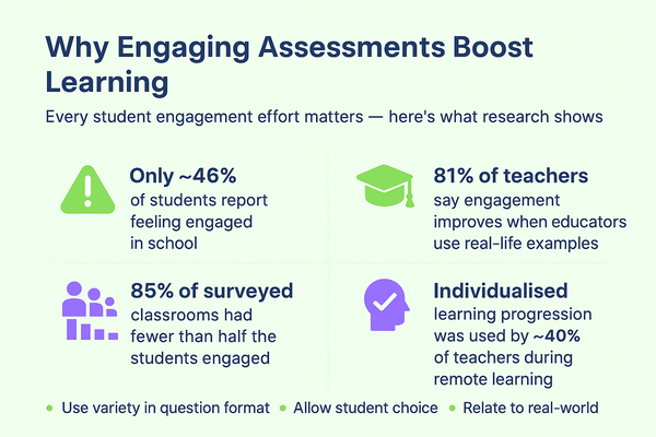 Engagement for student assessments